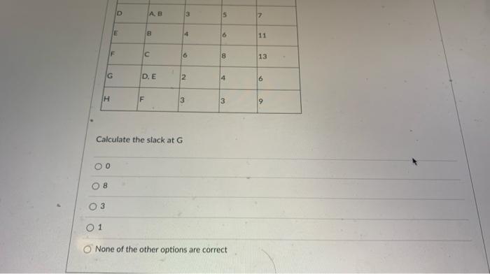 Consider the network described in the table