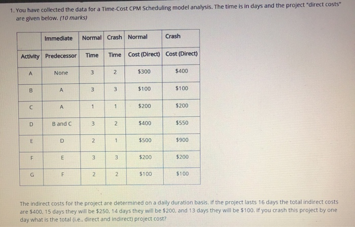 1. You have collected the data for a Time-Cost