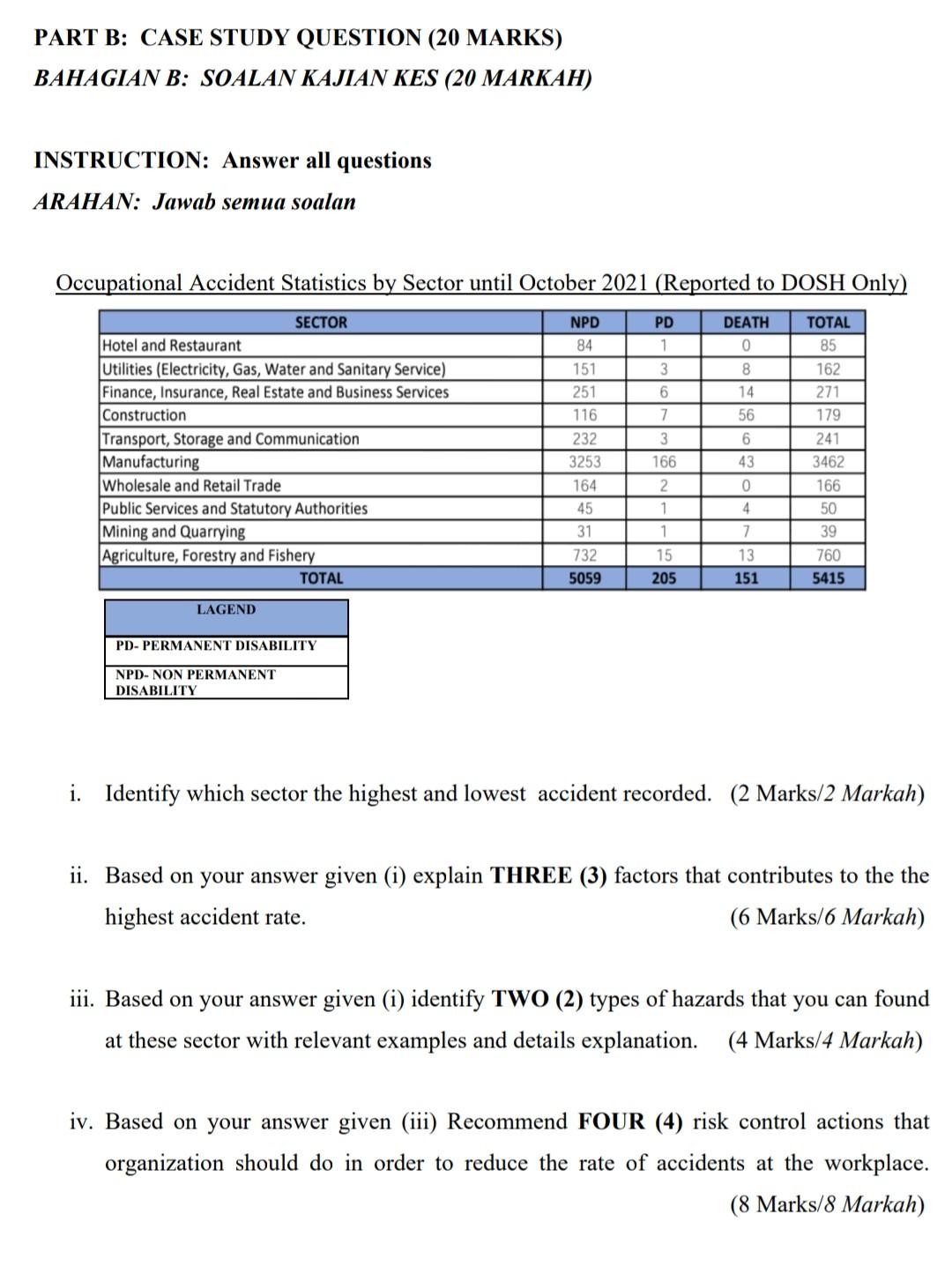 answer fast pls PART B: CASE STUDY QUESTION (20