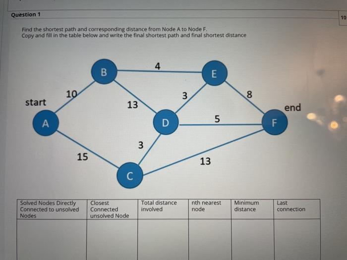 please fill all the table as written in the