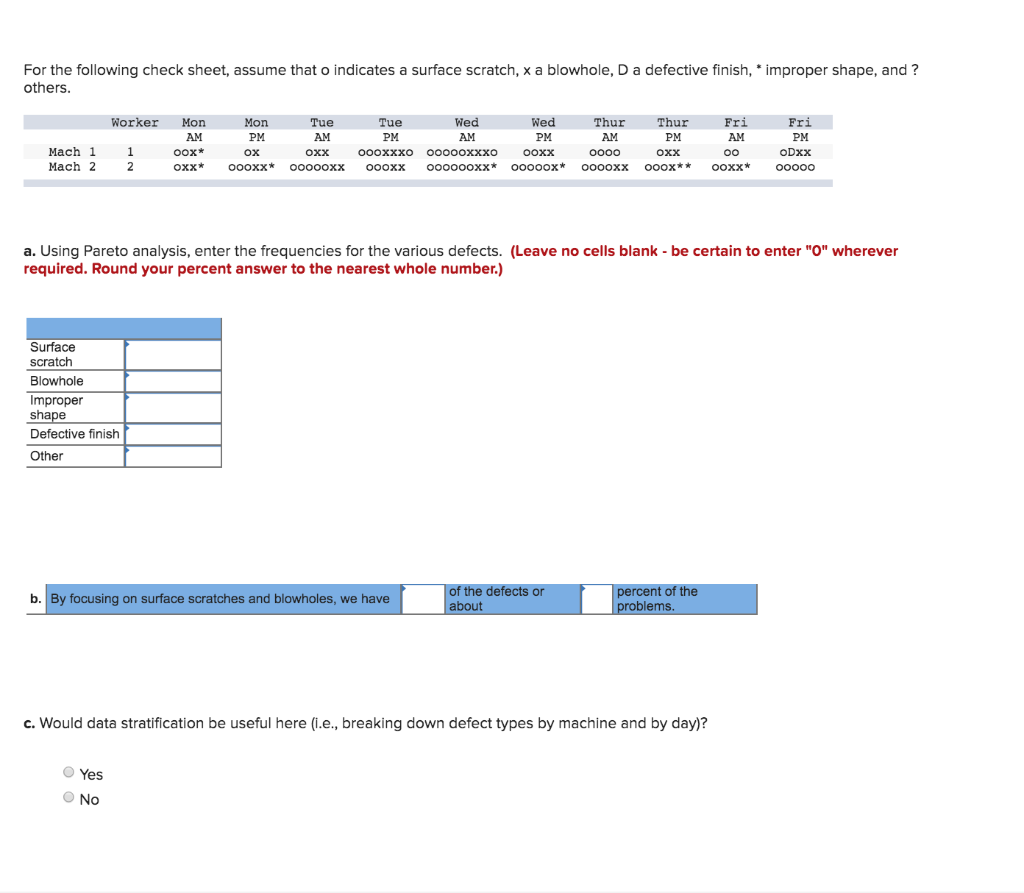 For the following check sheet, assume that o
