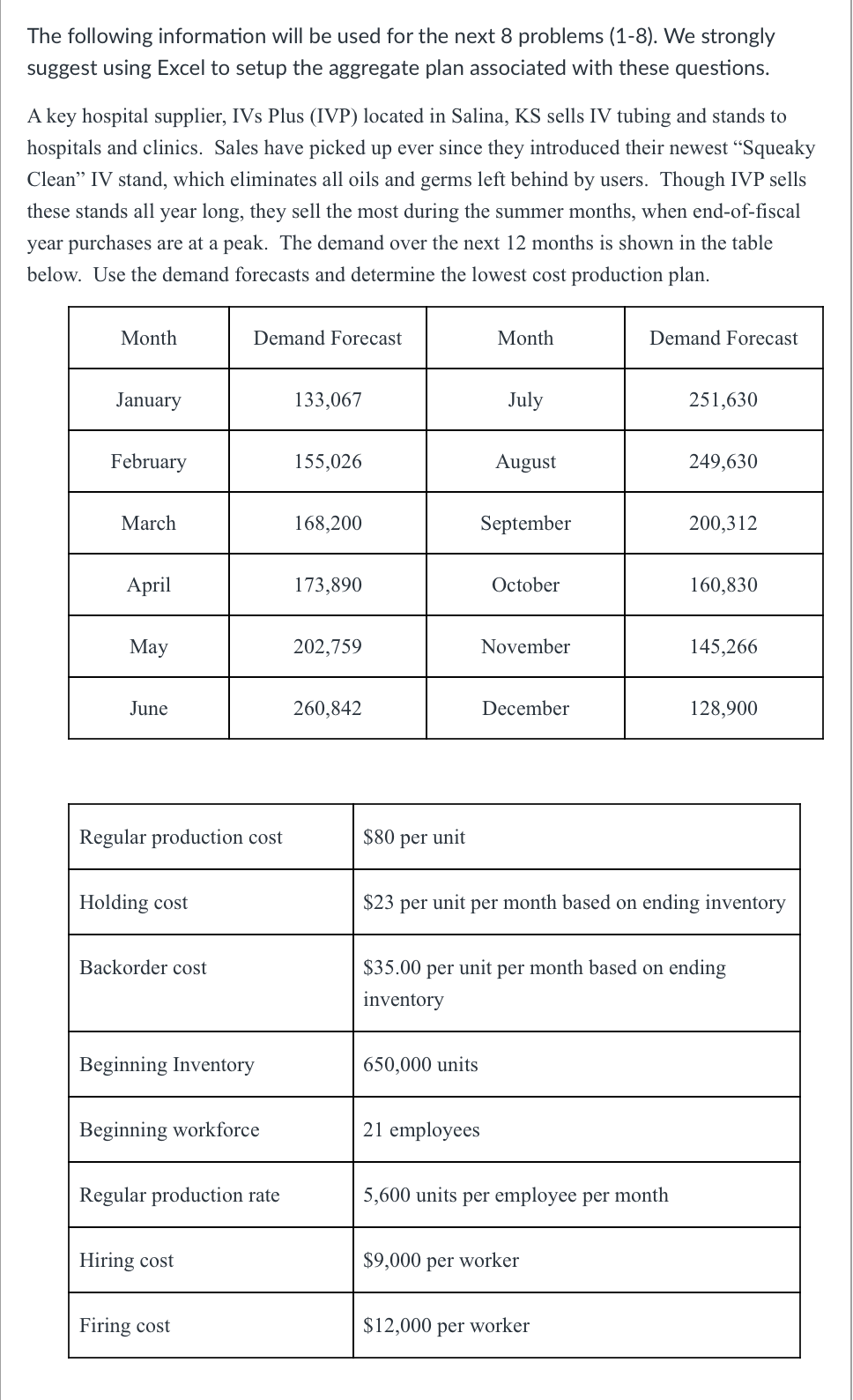 A key hospital supplier, IVs Plus (IVP) located