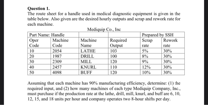 Question 1. The route sheet for a handle used in