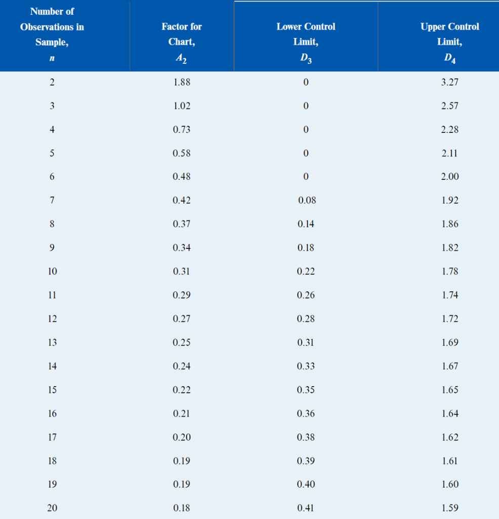 If the answer can be configured using Excel