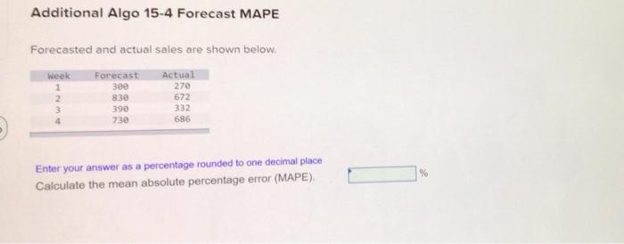Additional Algo 15-4 Forecast MAPE Forecasted and