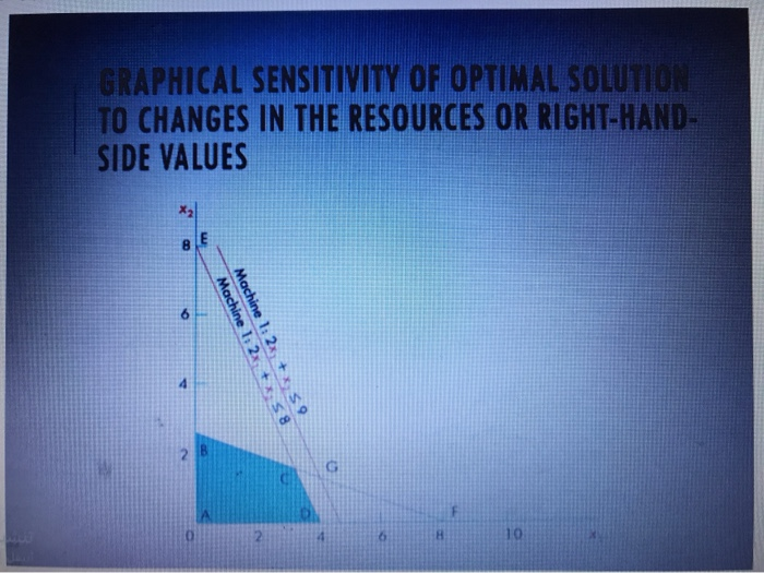 operations researchs JOBCO Machine Base JOBCO