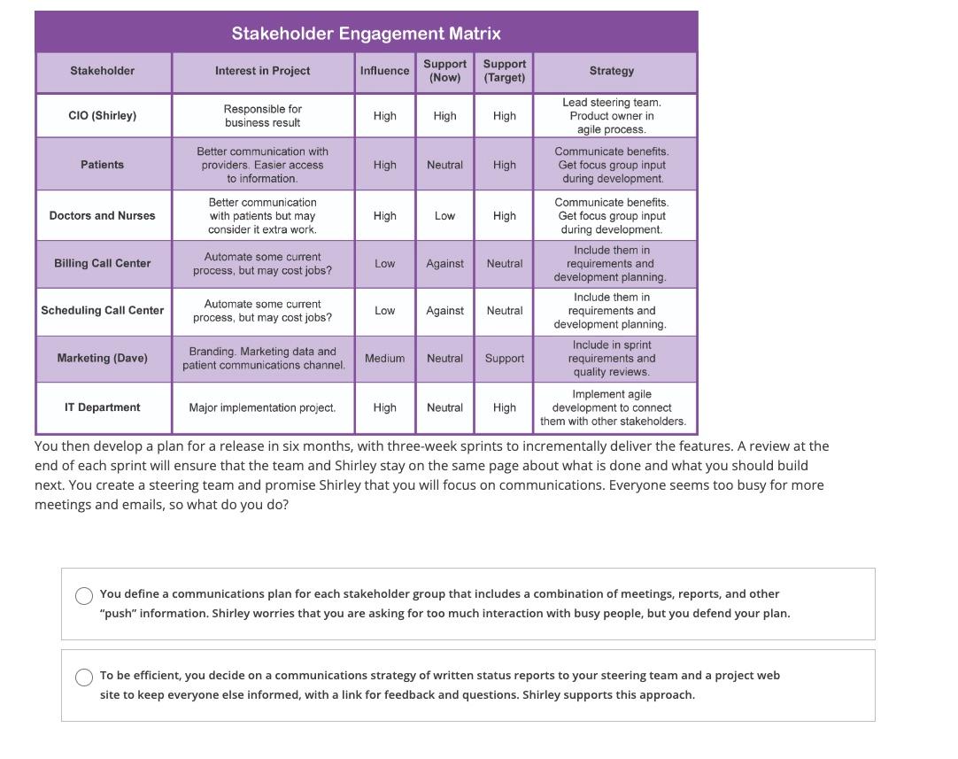 You meet with Shirley and ask her to identify