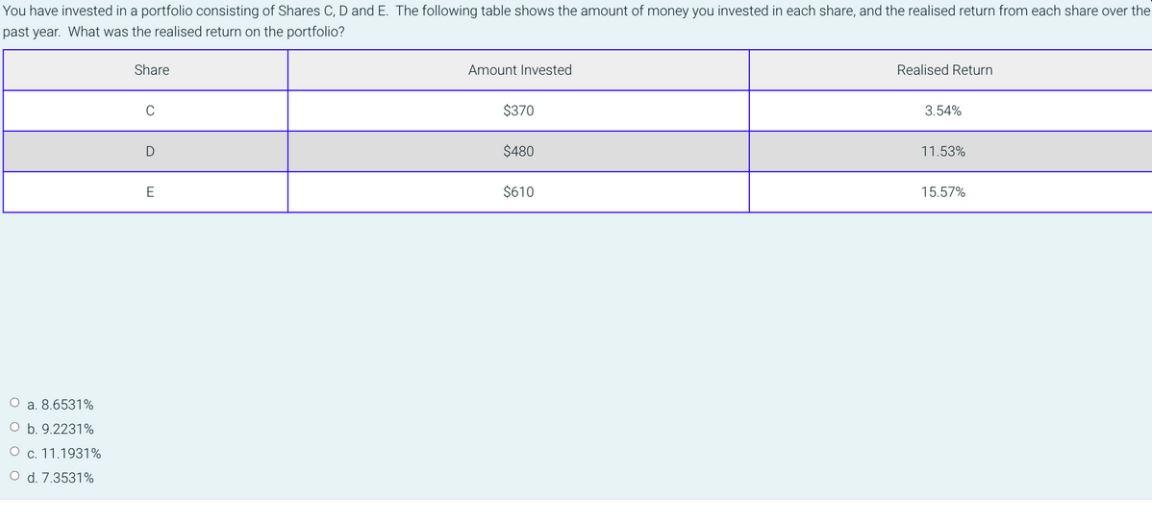 You have invested in a portfolio consisting of