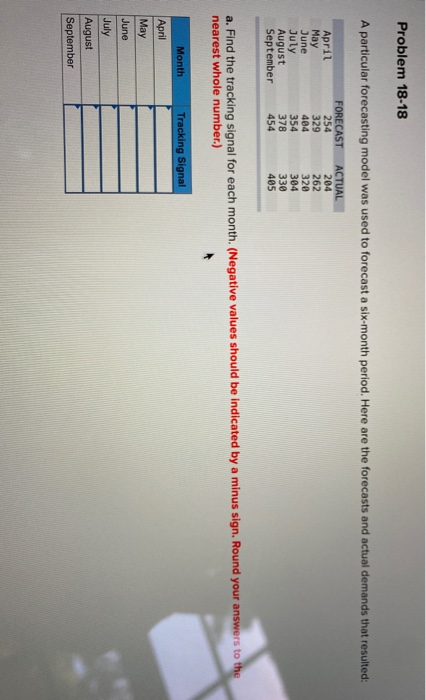 Problem 18-18 A particular forecasting model was