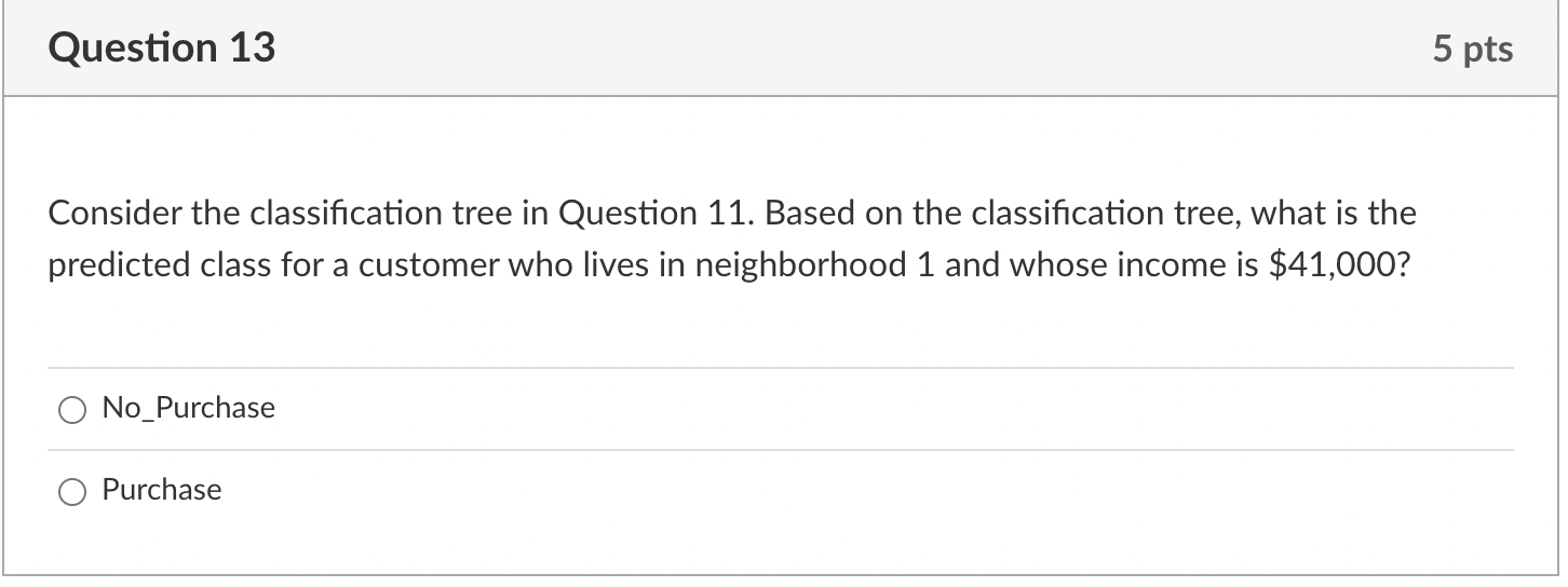 Question 13 5 pts Consider the classification