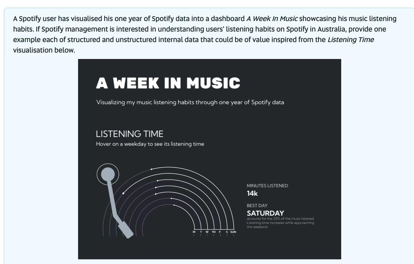 A Spotify user has visualised his one year of
