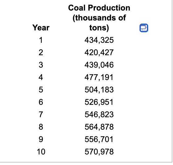 The total number of thousands of tons of coal