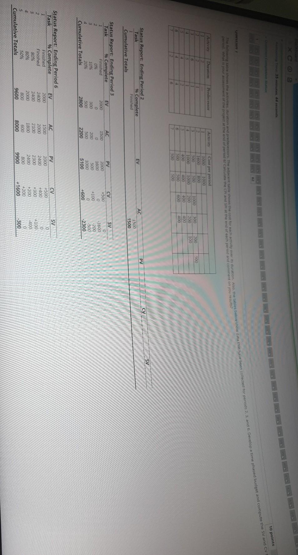 10 points period. What is your assessment of the