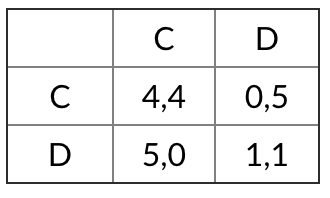 Consider the following Prisoner's Dilemma (PD)