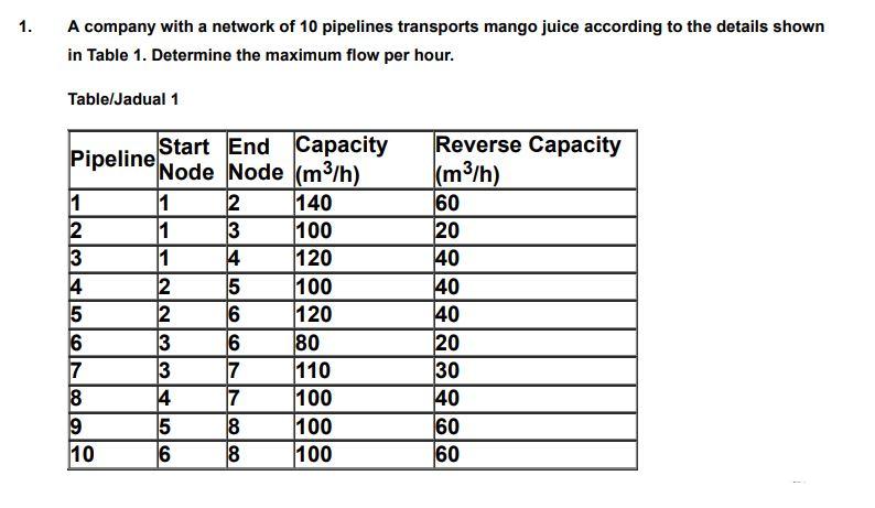 Urgent please help me. 1. A company with a