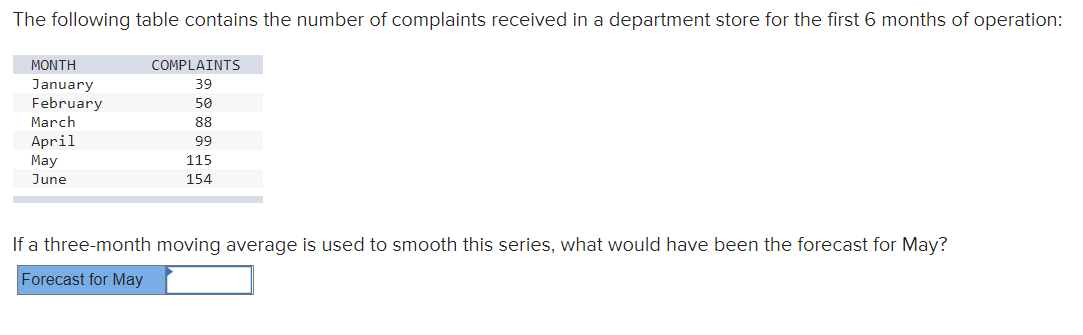 The following table contains the number of