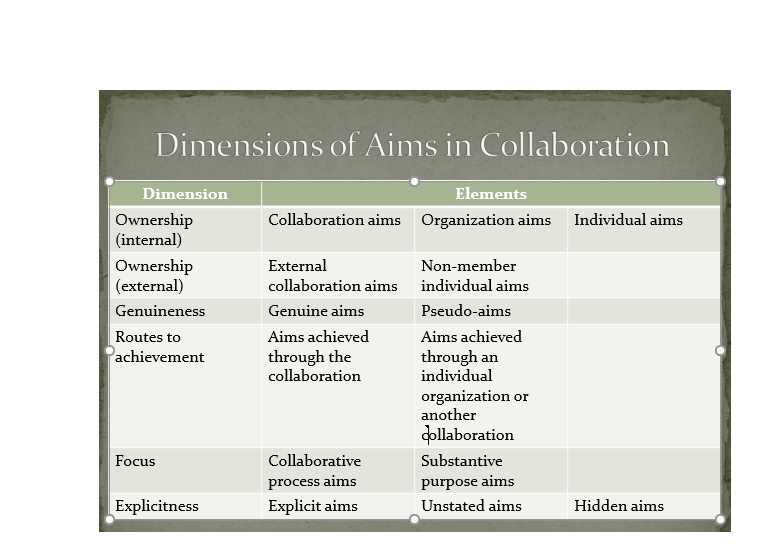 Question 1: (Weights 50%) Philips strategic