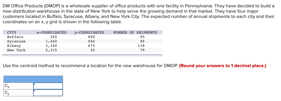 DM Office Products (DMOP) is a wholesale supplier