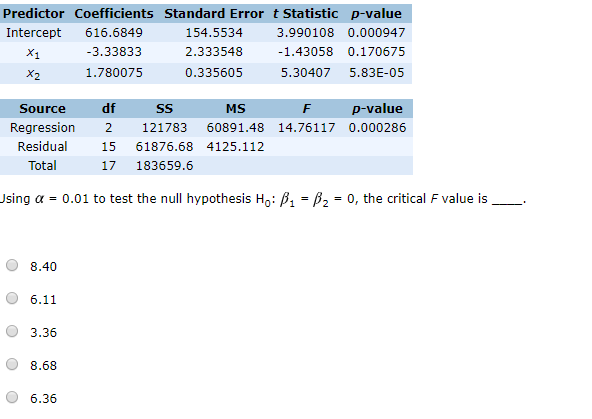 A multiple regression analysis produced the