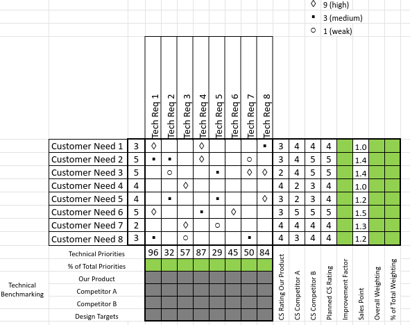 Solve for areas marked in green. Technical
