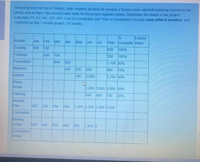 Returning from his trip to Finland, Alan Hopkins