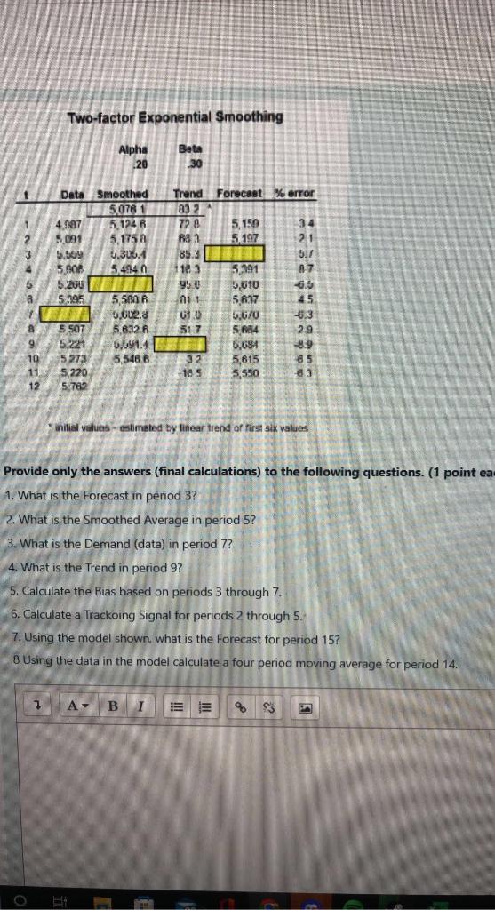 Two-factor Exponential Smoothing Alpha 20 Beta 30