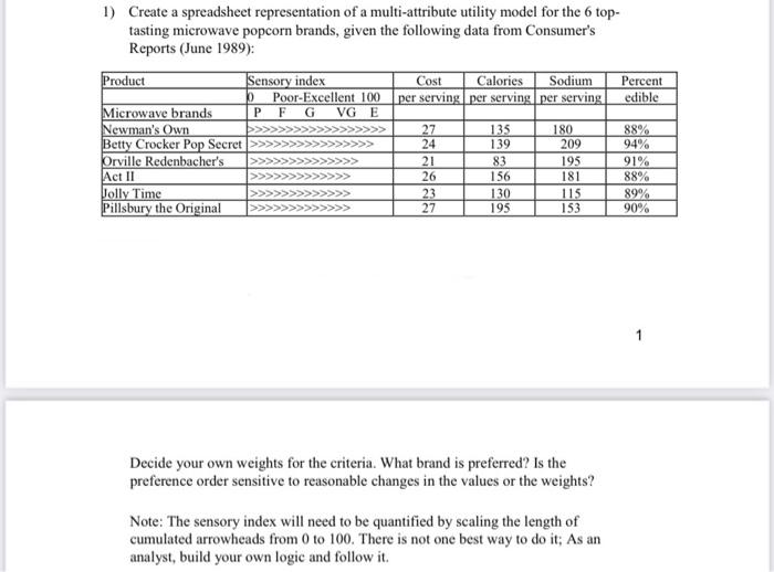 1) Create a spreadsheet representation of a