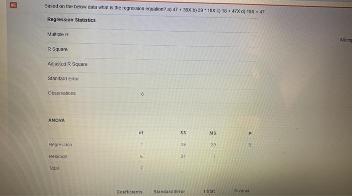 Based on the below data what is the regression