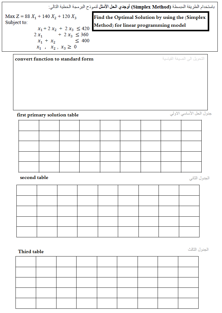 Find the Optimal solution by using the (simplex