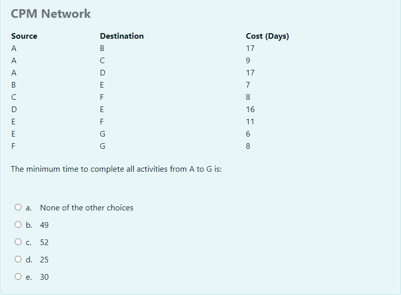 A question for Critical Path Method (CPM)