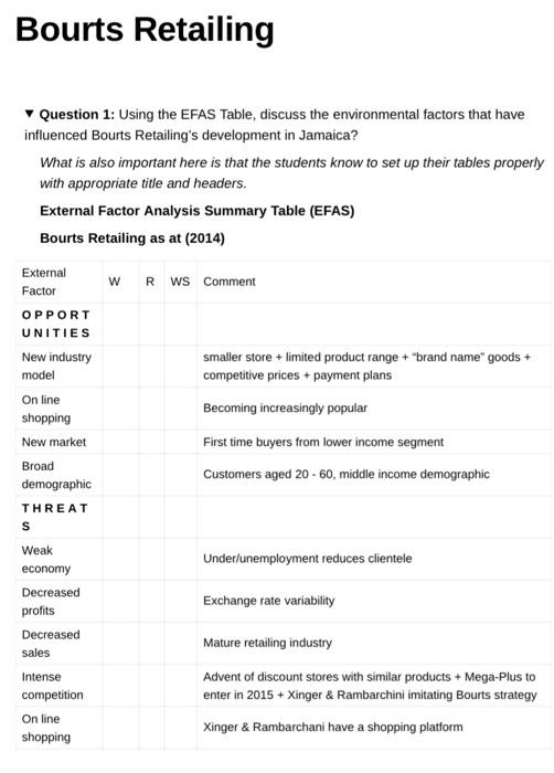 - Question 1: Using the EFAS Table, discuss the