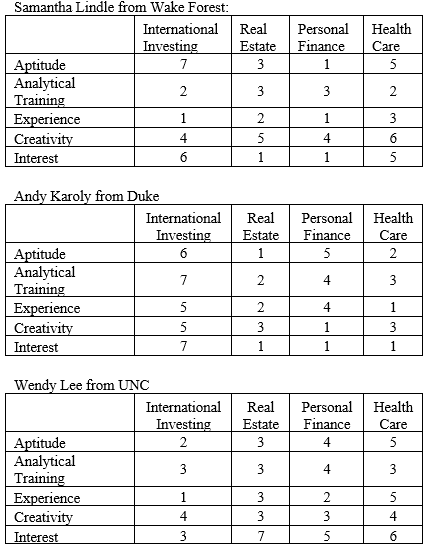 Explain WHO & WHY you chose ****** Payoff Table