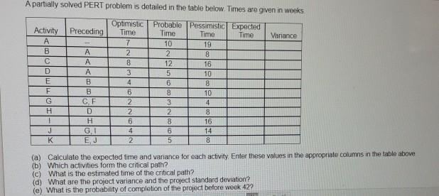 A partially solved PERT problem is detailed in