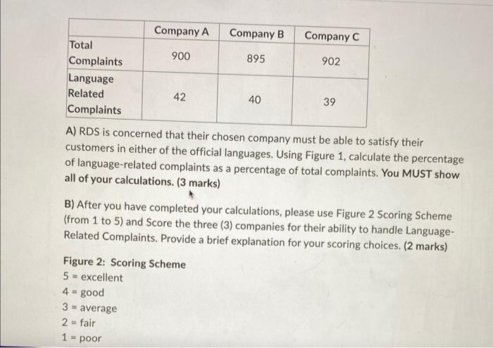 answer asap please Since NDS offers its services