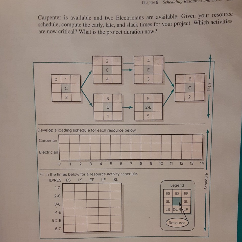 2. Given the network plan that follows, compute