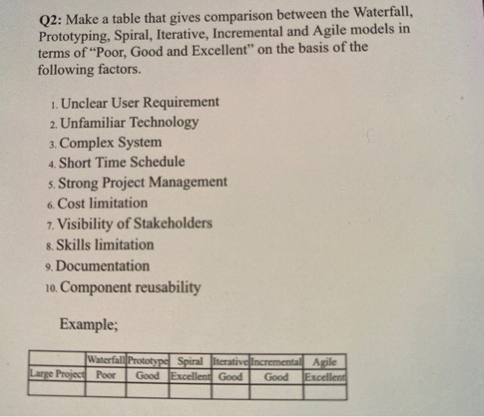 Q2: Make a table that gives comparison between