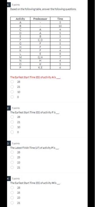 5 points Based on the following table answer the