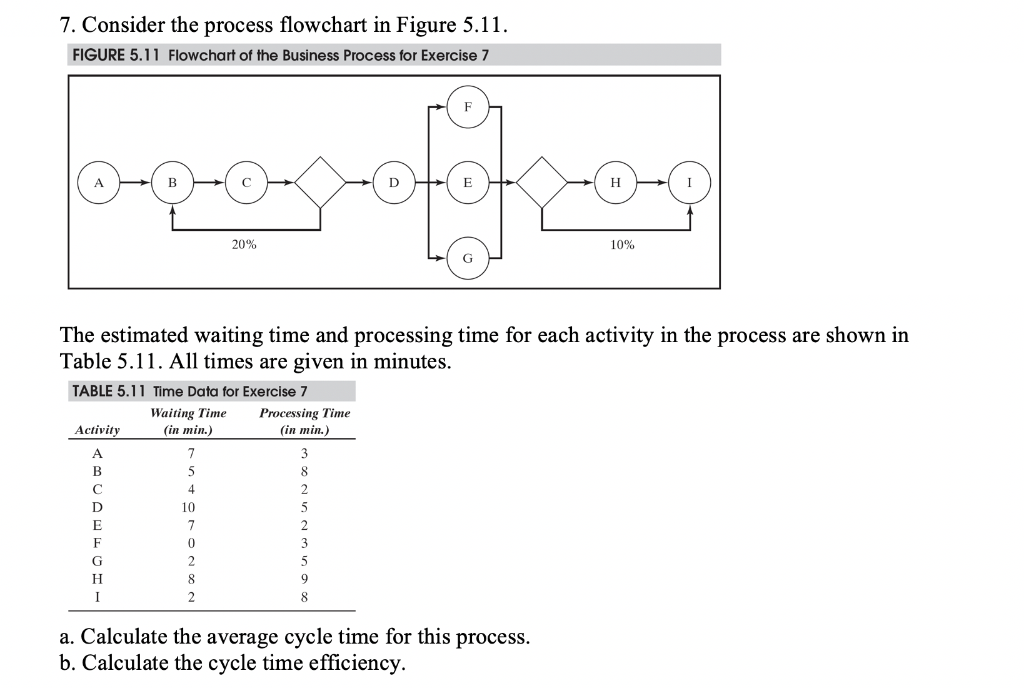 7. Consider the process flowchart in Figure 5.11.