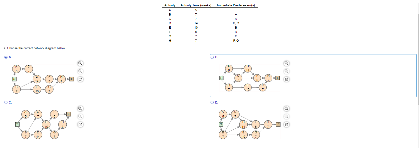 Activity Activity Time (weeks) Immediate