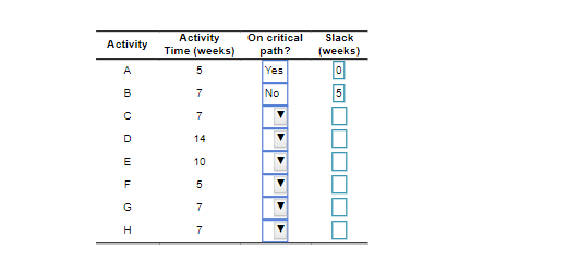 Activity Activity Time (weeks) Immediate