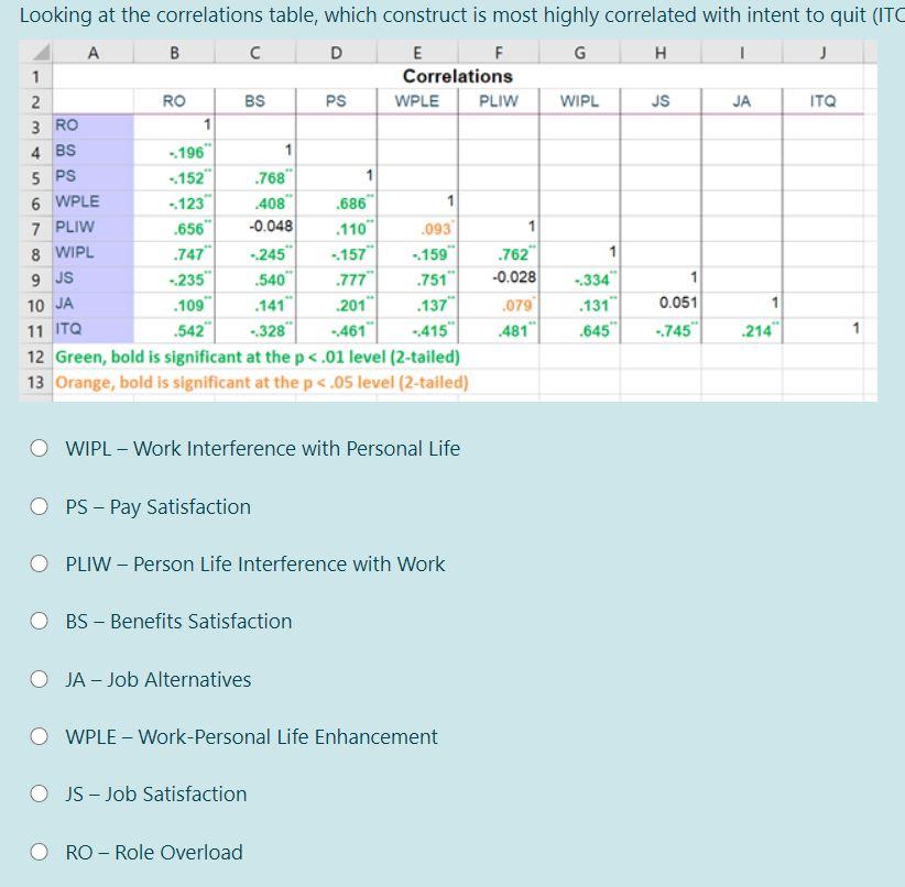 2. PS 3 RO 4 BS 5 PS Looking at the correlations