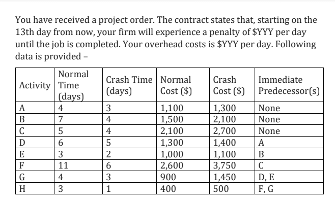 why the solution stopped at stage 2? what is your