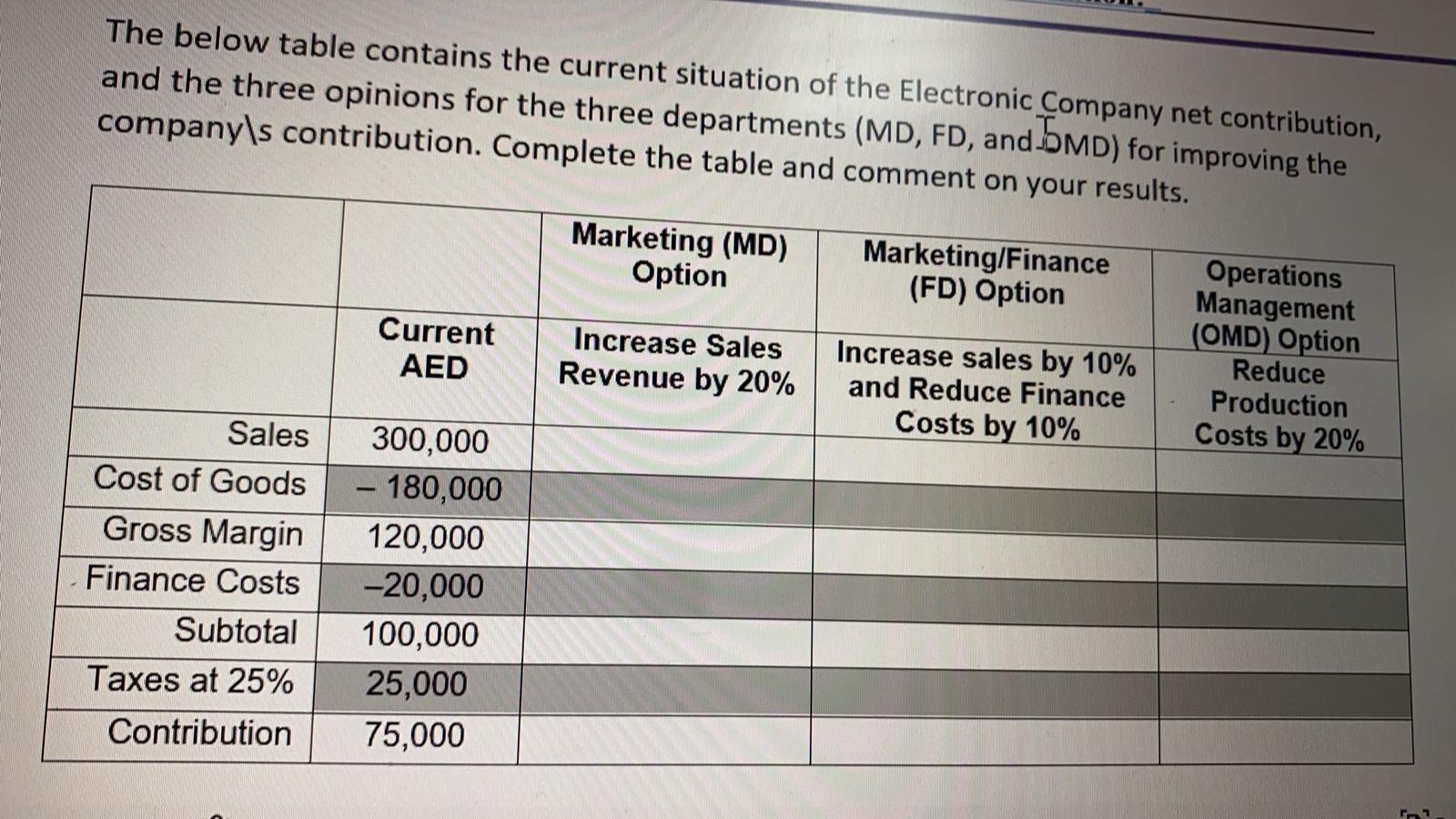 . The below table contains the current situation