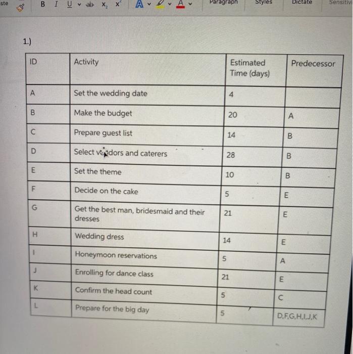 Using the schedule from Chapter 5, estimate the
