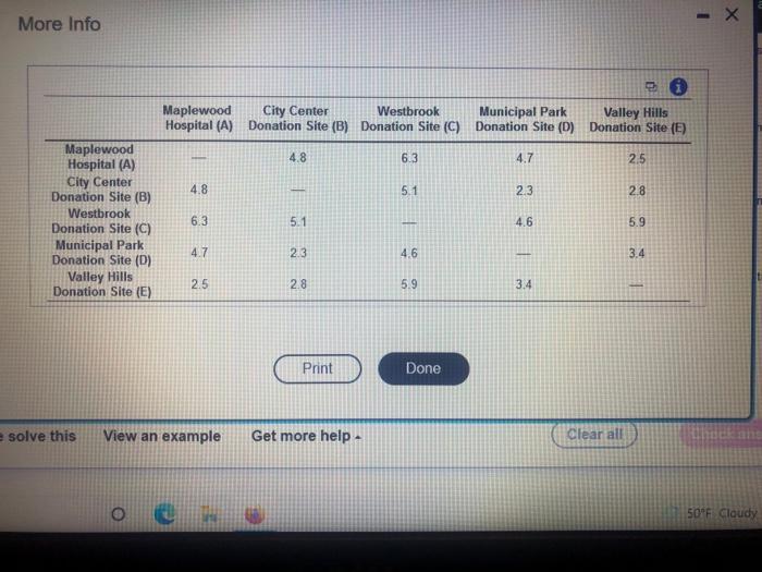 you can only answer C On a daily basis, the