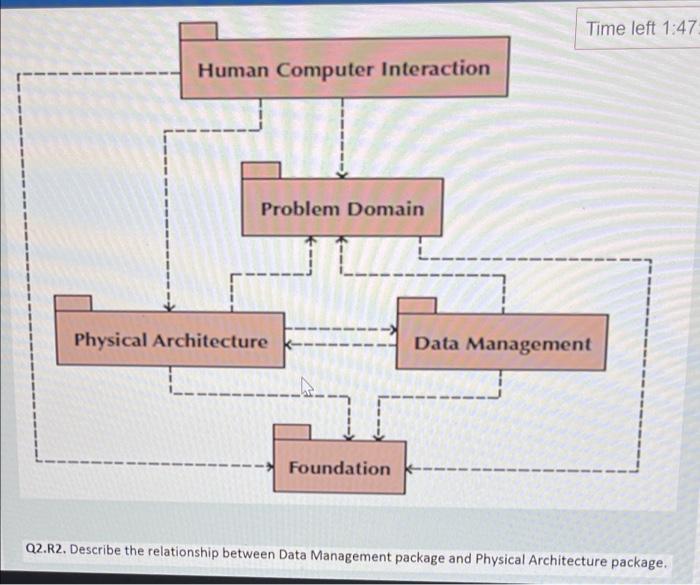 Human Computer Interaction Problem Domain Time