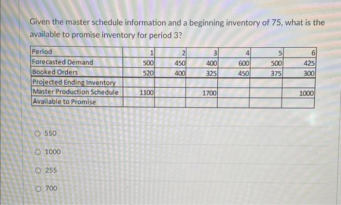 ASAP Given the master schedule information and a