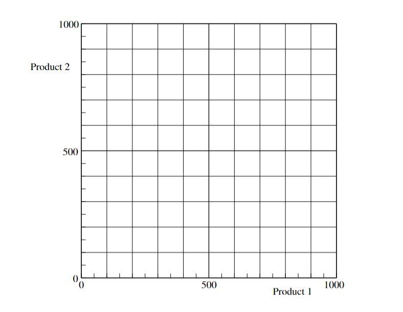 WARNING : DO NOT PASTE OTHER ANSWERS. IF COPY