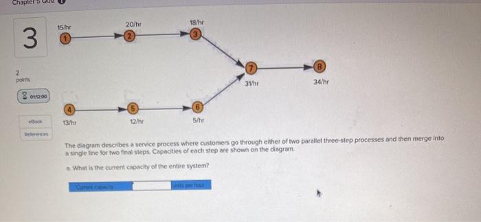 Chapter 5 W 20/hr 18/hr 15/hr 3 2 points 31/ht
