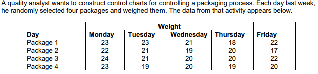 1. The upper and lower control limits for the
